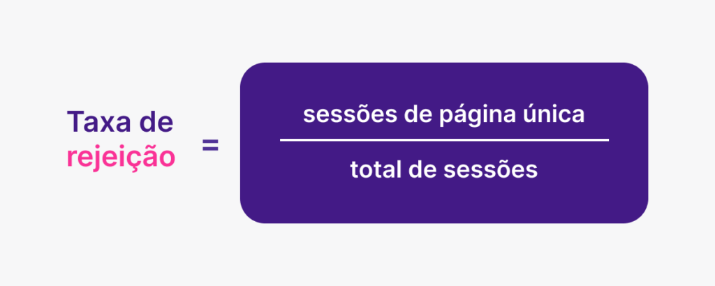 cálculo da taxa de rejeição