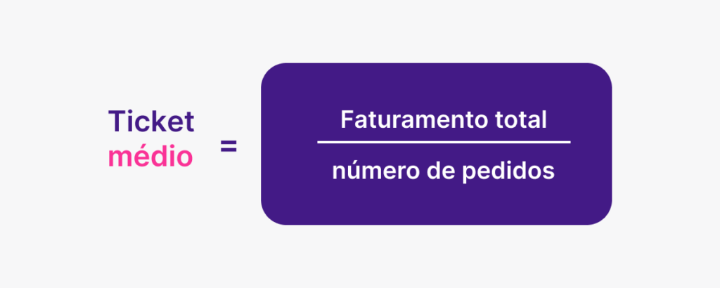 cálculo do ticket médio