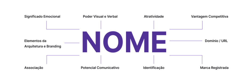 nome para loja virtual