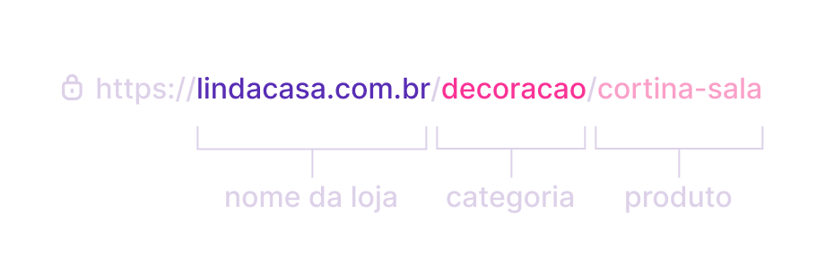 Exemplo de URL amigável para e-commerce