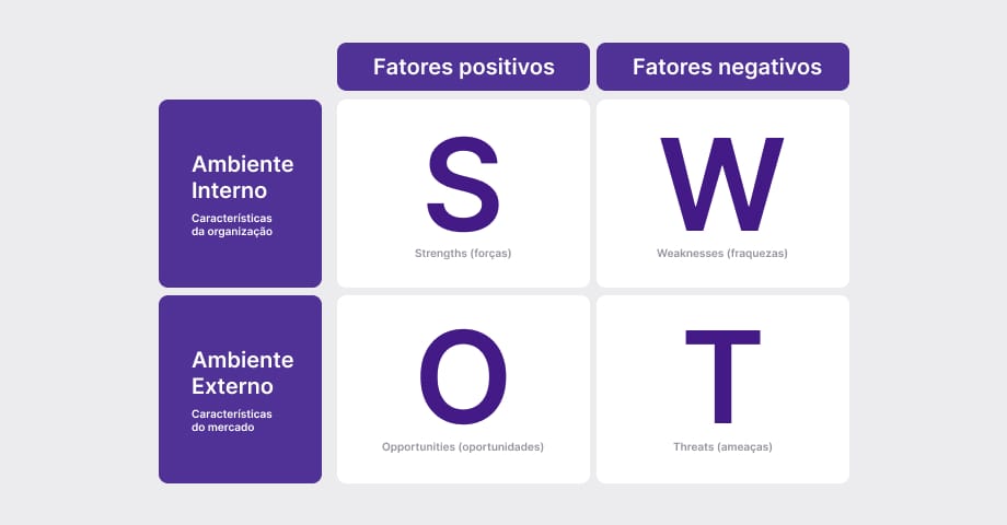 matriz swot