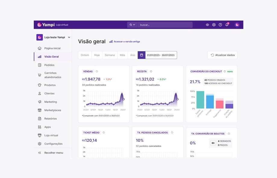 imagem da visão geral da loja virtual yampi, com número de vendas, receita, conversão, ticket médio e mais