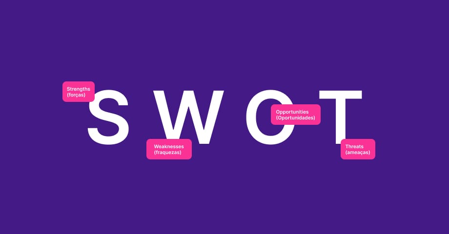 análise swot