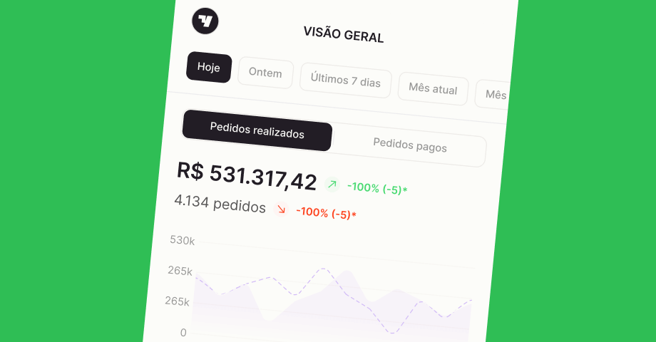 gestão de pedidos